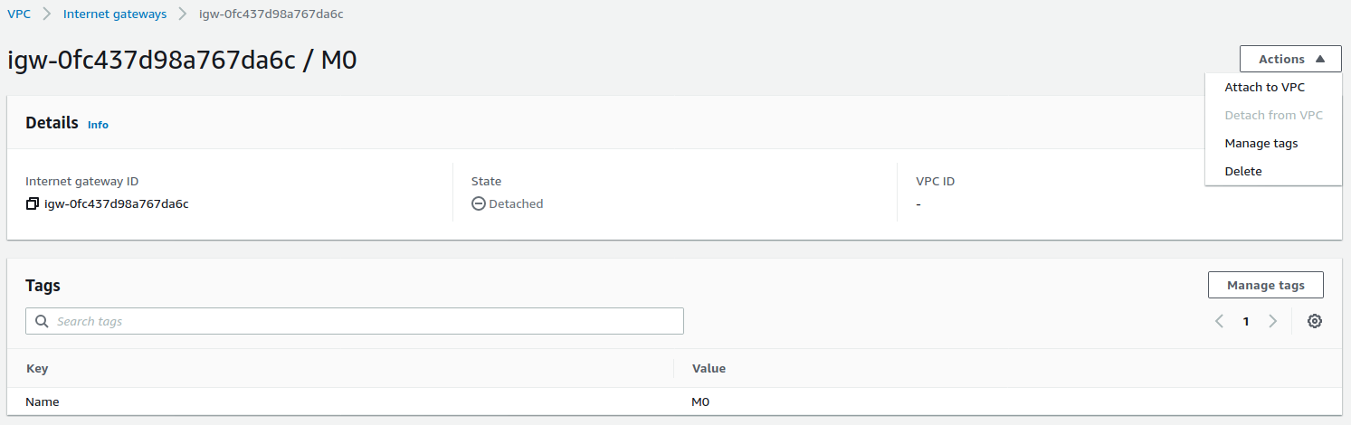 internet gateway detail
